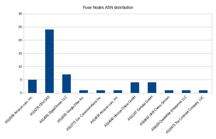 /img/20211107_ASN_distribution.png